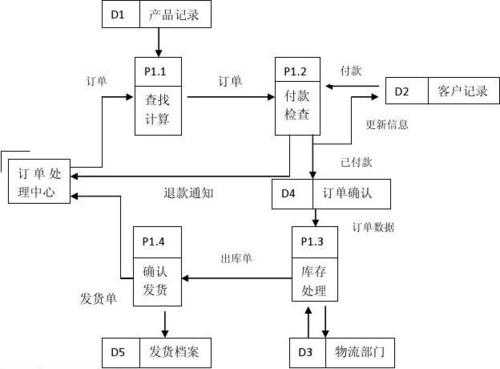 解释订货的过程（订货的原理）-图3