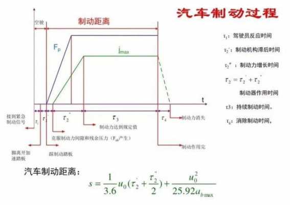 制动力过程差（制动力过程差怎么算）-图1