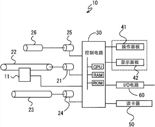 过程控制装置应用（过程控制装置应用实例）-图2