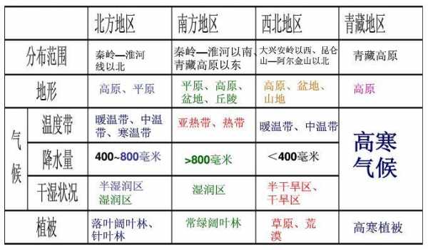 区域的自然过程（自然区域的概念）-图2