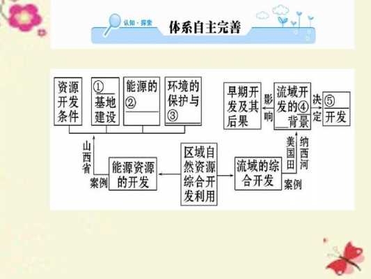 区域的自然过程（自然区域的概念）-图1