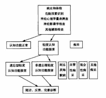 认知评价过程理论（认知评价的过程有哪几个）-图1