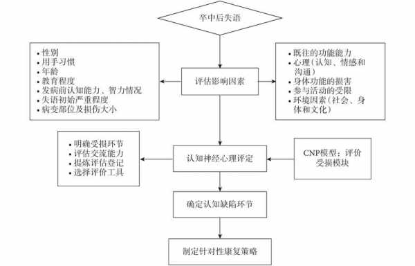 认知评价过程理论（认知评价的过程有哪几个）-图2