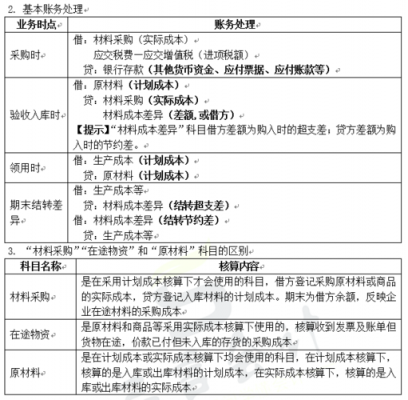 购买材料做账过程（购买材料的会计分录怎么写）-图2