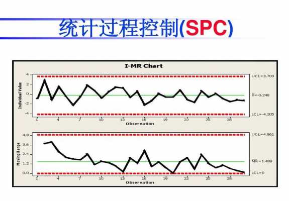 统计过程控制99.73（统计过程控制SPC）-图1