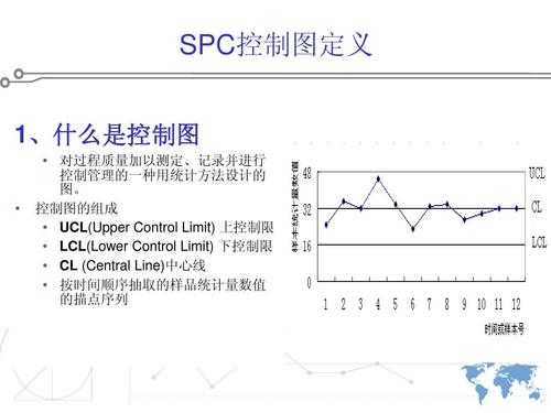 统计过程控制99.73（统计过程控制SPC）-图2