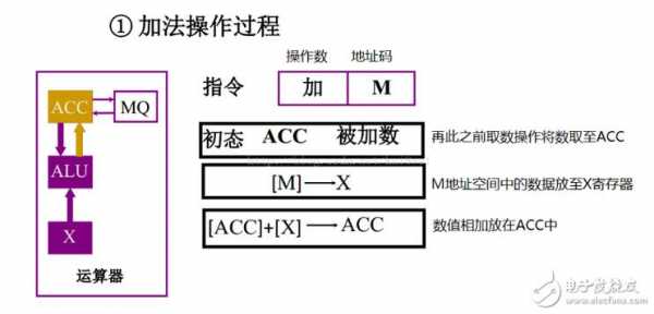 简述计算机指令执行过程（简述计算机指令执行过程）-图1