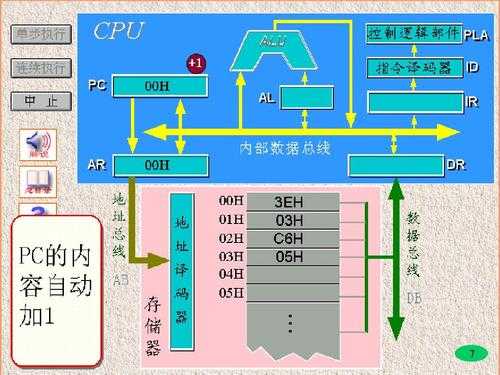 简述计算机指令执行过程（简述计算机指令执行过程）-图3