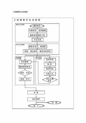 作业过程图（作业流程模板）-图2