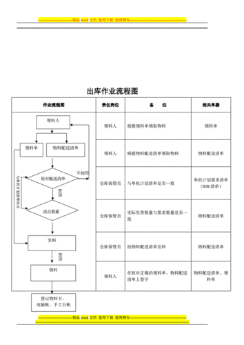 作业过程图（作业流程模板）-图3