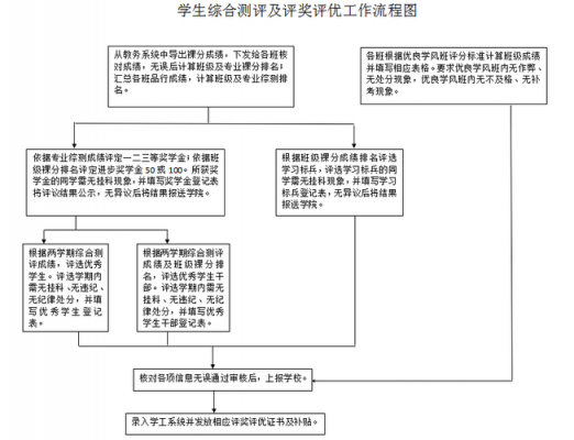 评奖过程的重要（评奖过程怎么写啊）-图3