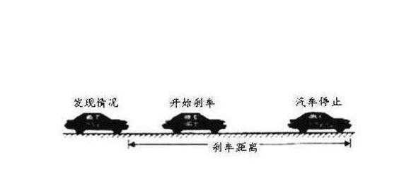 反应过程制动过程（什么是反应距离什么是制动距离）-图2