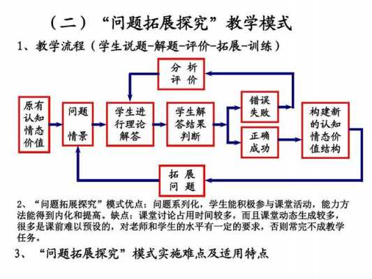 操练技能策略与过程（操练技能策略与过程分析）-图3