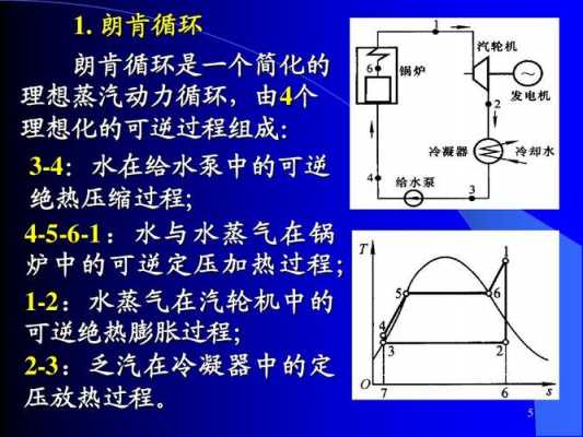 朗肯循环的四个过程（朗肯循环的四个过程动画视频）-图1