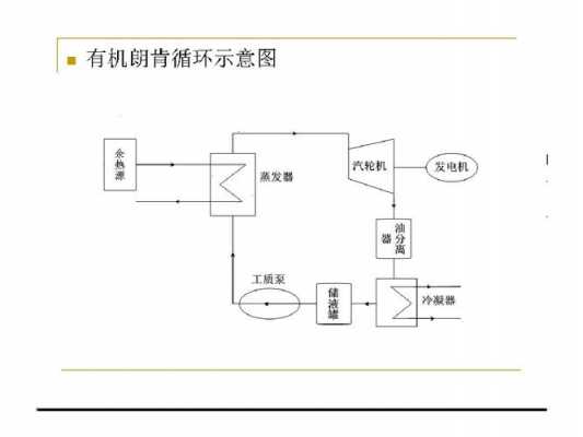 朗肯循环的四个过程（朗肯循环的四个过程动画视频）-图2