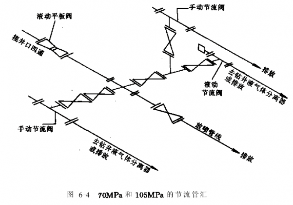 节流过程解释（节流过程示意图）-图2