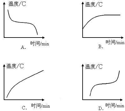 熔化过程要什么热（熔化的过程需要什么）-图1