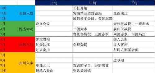 高度概括长征过程（了解长征概括长征艰难历程）-图2