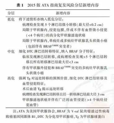 碘131治疗甲状腺癌的过程（碘131治疗甲状腺癌的必要条件）-图2