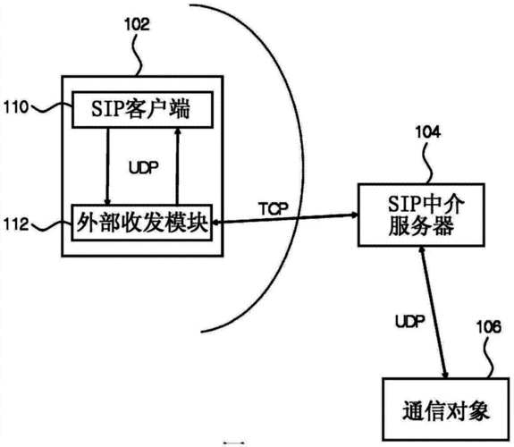 sip通信过程的简单介绍-图3