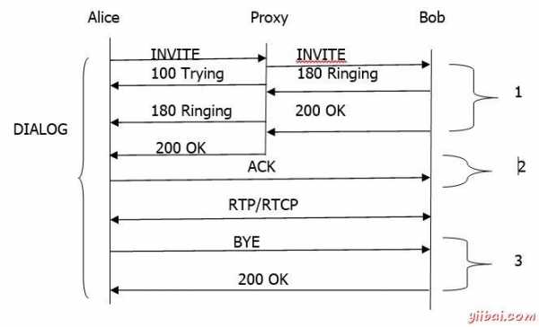 sip通信过程的简单介绍-图2