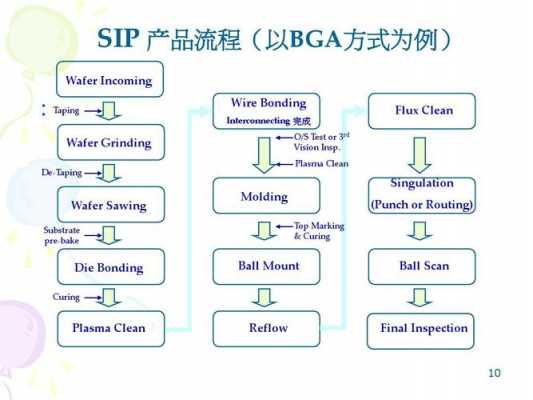 sip通信过程的简单介绍-图1