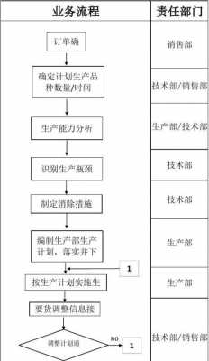 生产的过程有哪些阶段（生产的过程有哪些阶段组成）-图1