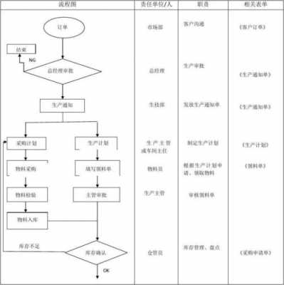 生产的过程有哪些阶段（生产的过程有哪些阶段组成）-图2