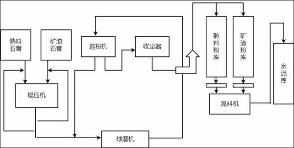 生产的过程有哪些阶段（生产的过程有哪些阶段组成）-图3