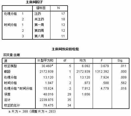 方差比率检验过程（方差比检验spss）-图2