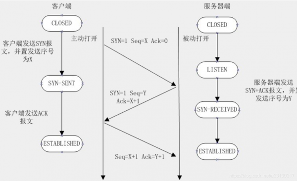 socketsend过程（socket send write）-图1