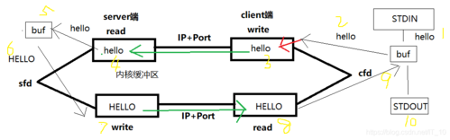 socketsend过程（socket send write）-图2