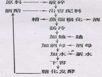 造酒化学过程（造酒化学过程是什么）-图2