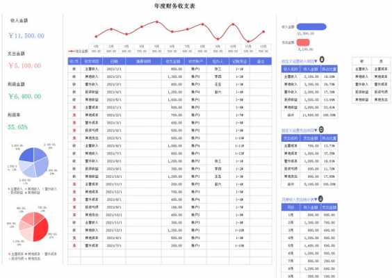 做报表过程叙述（做报表的过程）-图1