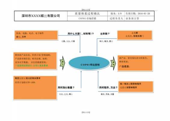 顾客导向过程(cop)（顾客导向过程cop包含哪些）-图3