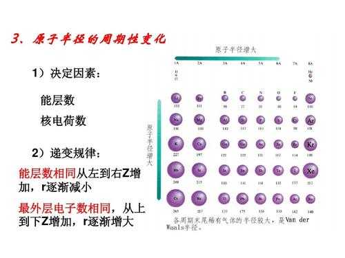 原子在交流过程中的过程（原子间相互结合遵循的简单规律）-图1