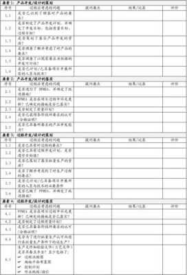 ts过程审核检查表（过程审核检查清单）-图1