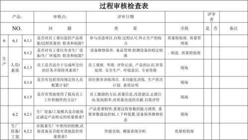 ts过程审核检查表（过程审核检查清单）-图3