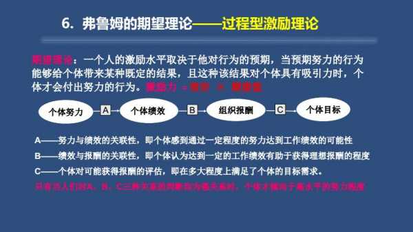 过程型激励理论特点（过程型激励理论的侧重点是什么）-图2