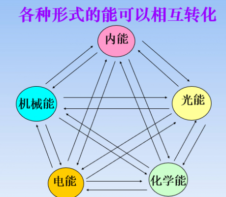 能量的传递过程图解（能量传递的原理）-图3