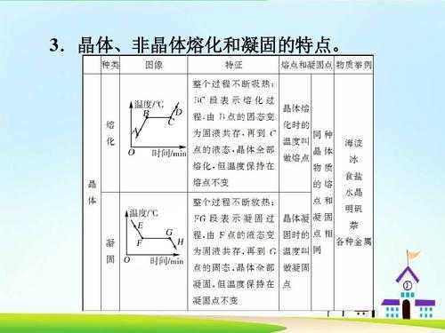 晶体物质凝固过程（晶体物质凝固过程图）-图1