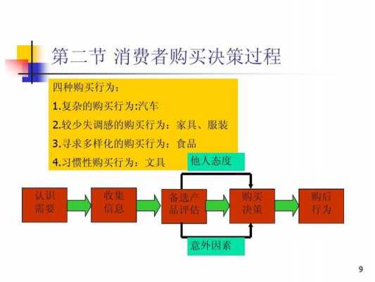 电脑购买行为过程图（购买电脑的因素）-图3