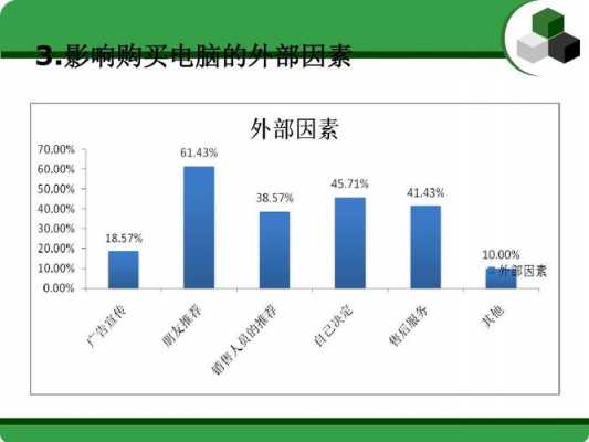 电脑购买行为过程图（购买电脑的因素）-图1