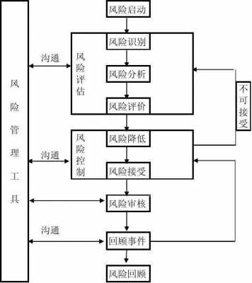 过程管控管什么（过程管理控制）-图3