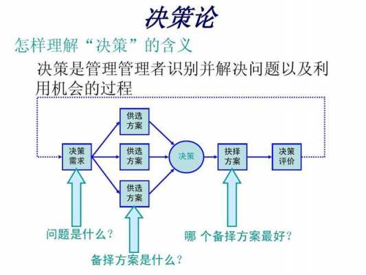 基本决策过程模型（基本决策过程模型有哪些）-图3