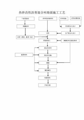 柏油铺路过程（铺柏油路施工步骤的详细描写）-图2