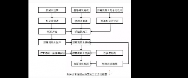 柏油铺路过程（铺柏油路施工步骤的详细描写）-图3