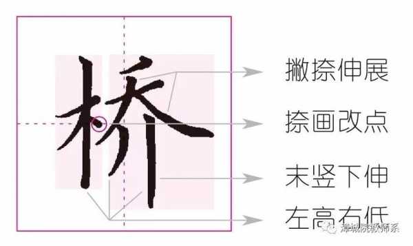 汉字桥演变过程（桥 汉字）-图3