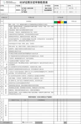 过程审核8分项（过程审核一般多少分）-图2