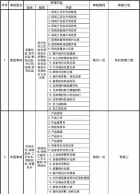 过程审核8分项（过程审核一般多少分）-图3